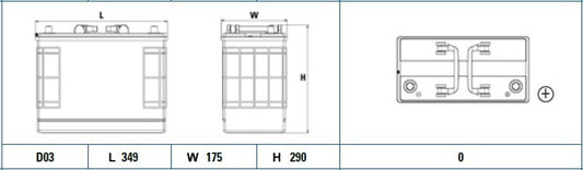 EXIDE Startbatteri EF1250 12V 125Ah